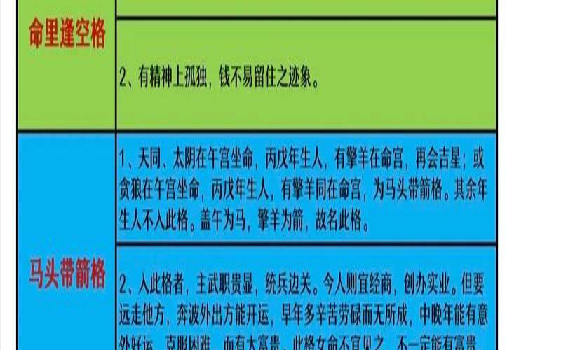 工作中如何发挥自己的优势,紫微斗数所有格局