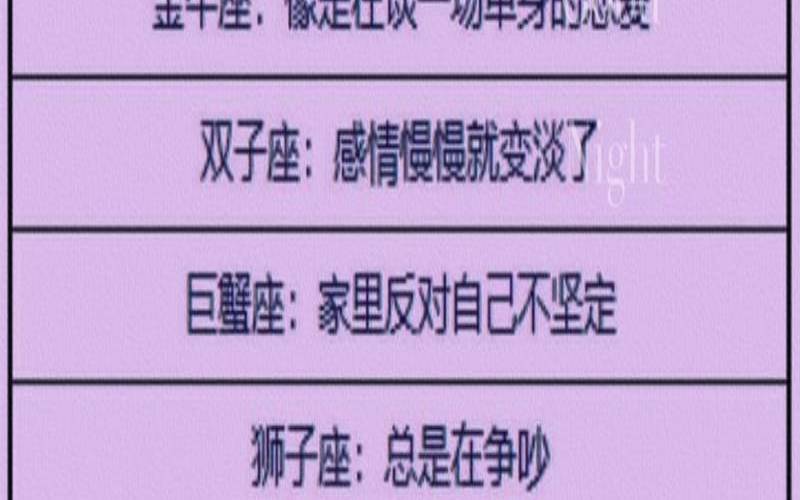 12星座男对待网恋,十二星座异地恋成功率