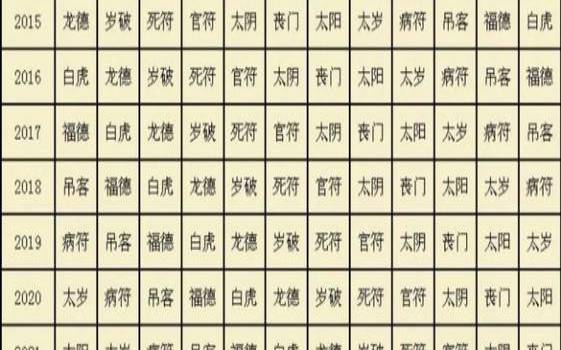2022生肖太岁对照图,化太岁的好处和坏处