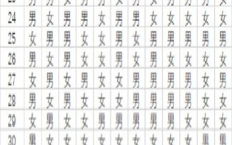 测测你有没有喜欢的男生,测什么时候能找到对象