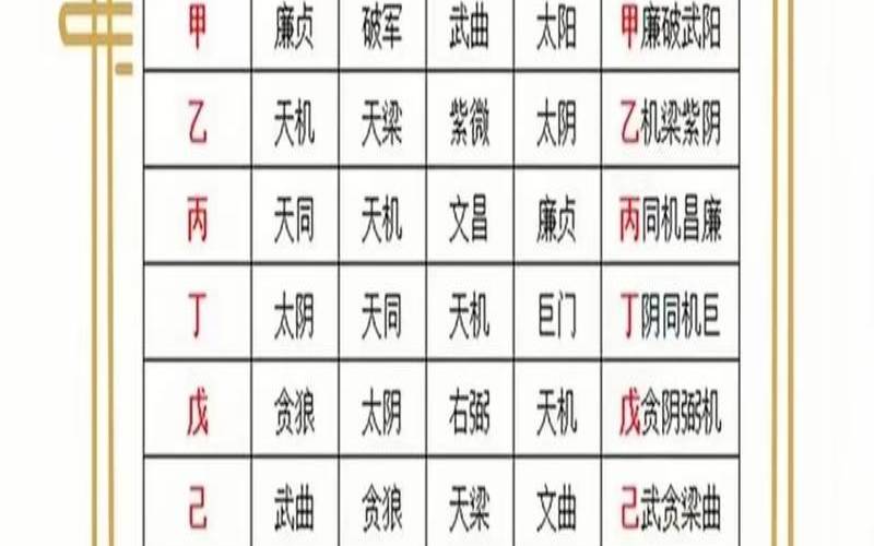紫微斗数化禄怎么看,紫微斗数怎么看财富 紫微斗数化禄怎么看,紫微斗数怎么看财富
