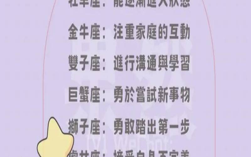2021年12星座运势大解析,每日运势最准的软件