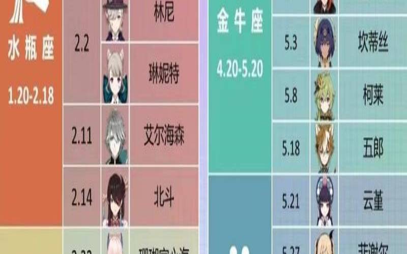 神叨酱2月25日心灵运势指引,2月原神角色生日 神叨酱2月25日心灵运势指引,2月原神角色生日