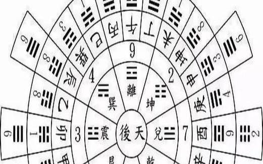 周天度数吉凶秘诀,速查表八卦图 周天度数吉凶秘诀,速查表八卦图