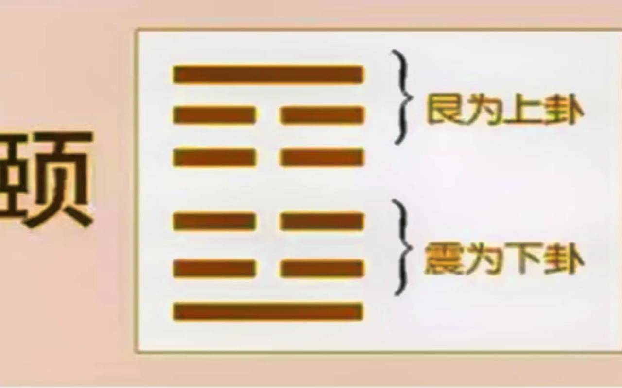 什么是颐卦与山雷颐卦，什么是颐卦与山雷颐卦相配