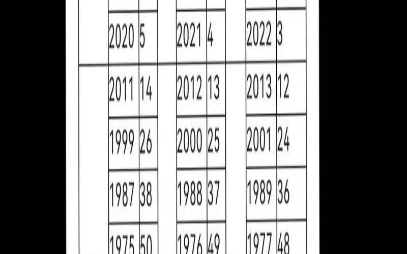 2022年和前任复合的生肖,2025爱情暗示什么意思