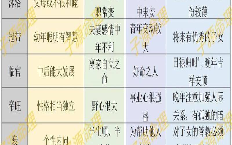 八字命理十二长生用法技巧,日坐长生必为大