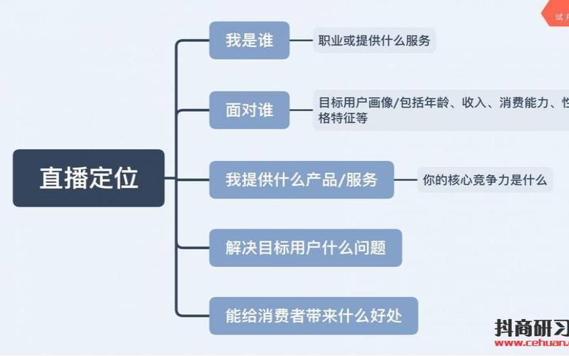 测试抖音账号值多少钱,抖音怎么用抖音号登录