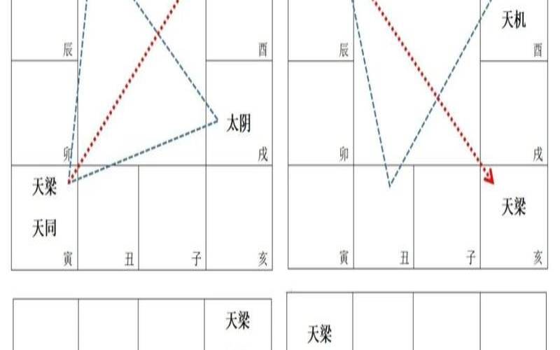 紫微斗数看你是否会出名,有耳垂的人有福气吗