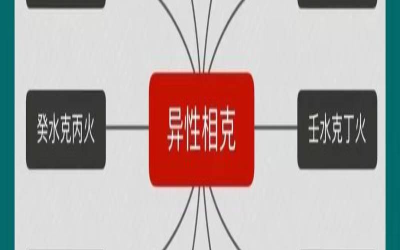 不能在一起的夫妻叫什么,你根本不知道的姻缘相克