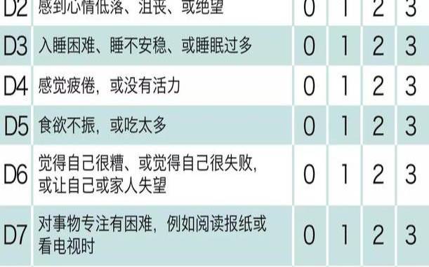 测试你的心情,心情指数怎么表达 测试你的心情,心情指数怎么表达
