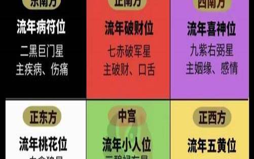 15楼16楼17楼哪个风水好,风水最旺的房子16楼