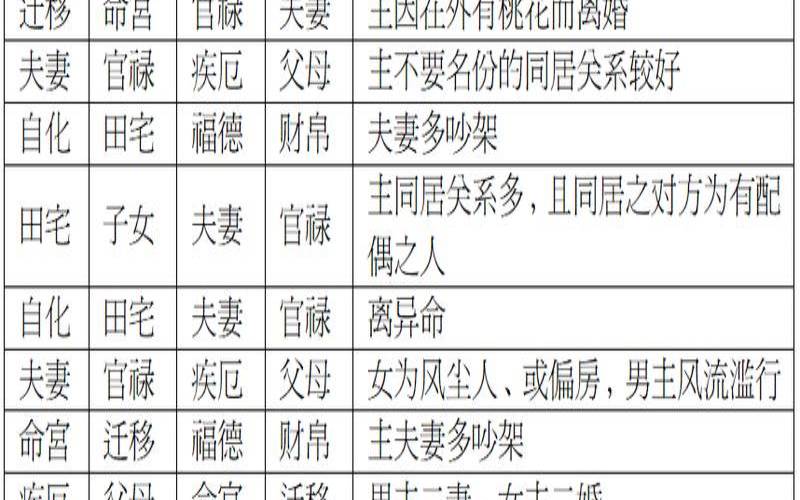 紫薇夫妻宫主星（紫微斗数看配偶性格）