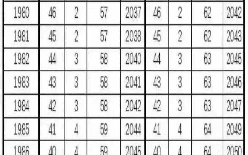 六七年属羊的什么时候退休（67年的退休时间表最新）