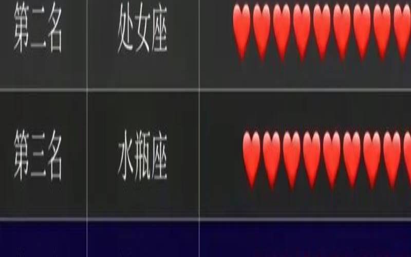 十二星座魅力排名女（摩羯女美貌算第几）