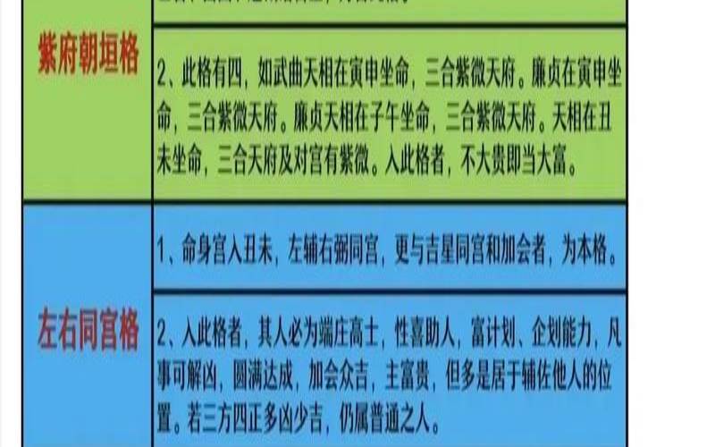 紫微斗数为什么不准（紫微斗数看财富格局）