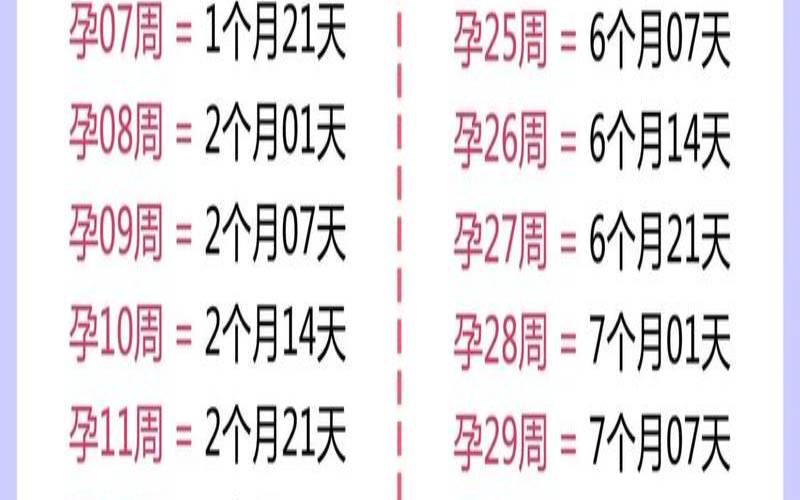 农历11月怀孕几月生产（十一月预产期几月怀孕）