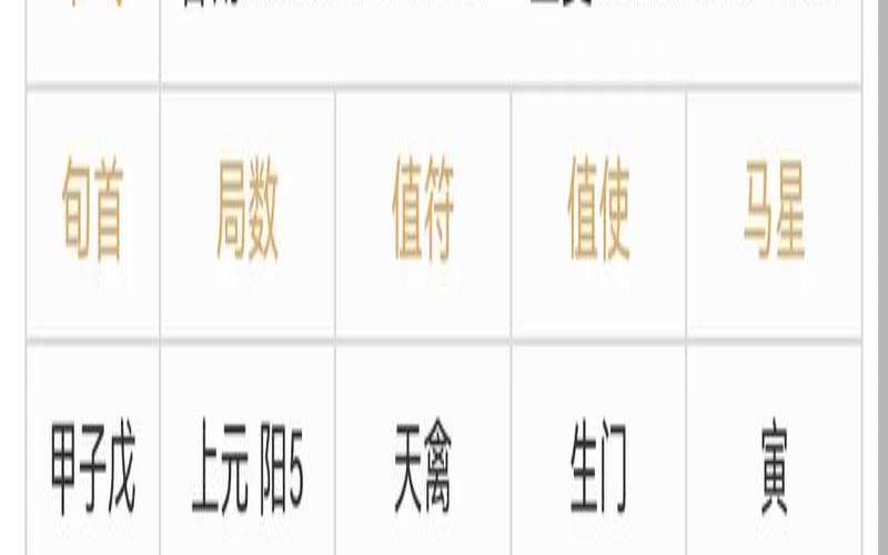 甲辰指的是什么时辰（甲辰年未月是哪个月）