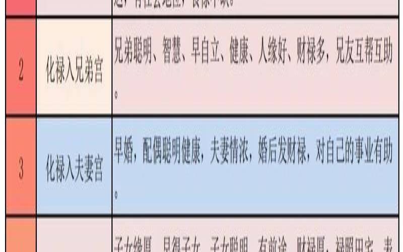 紫微斗数科权禄夹格（富贵包挂什么科最好）
