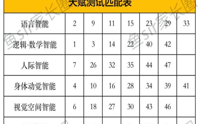 测试自己的语言天赋（测试自己的天赋）