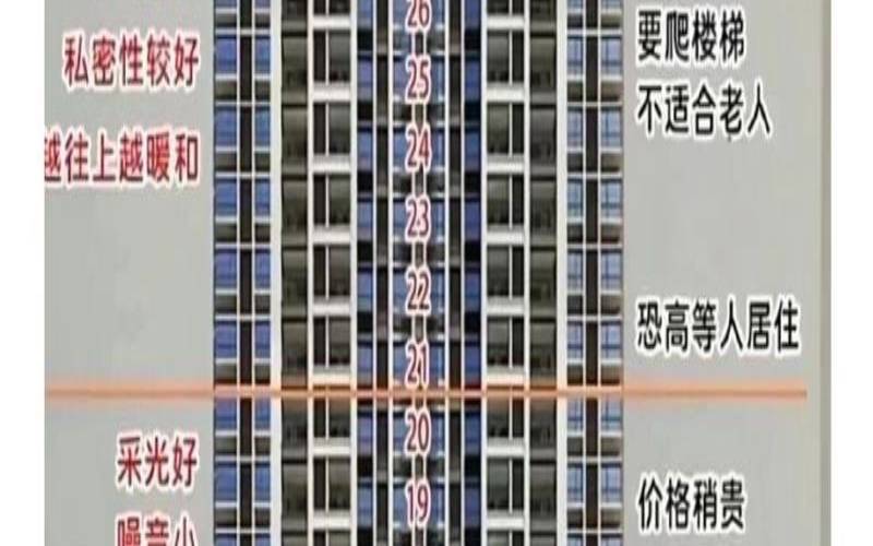 32层楼房忌讳楼层（32层楼房每层风水）
