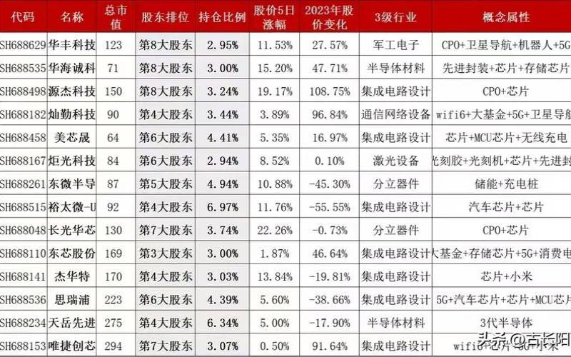 紫微斗数看投资理财（长线投资股票一览表）