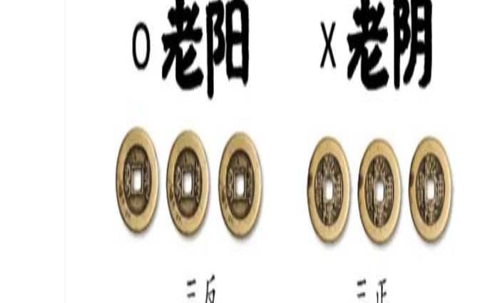 六爻测财运断语大全（六爻免费算卦解卦）
