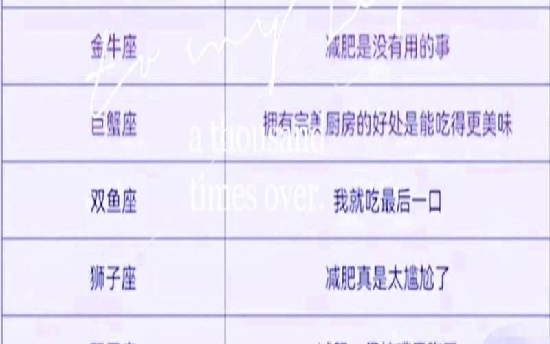 最容易出胖子的星座（一吃就胖的星座女）