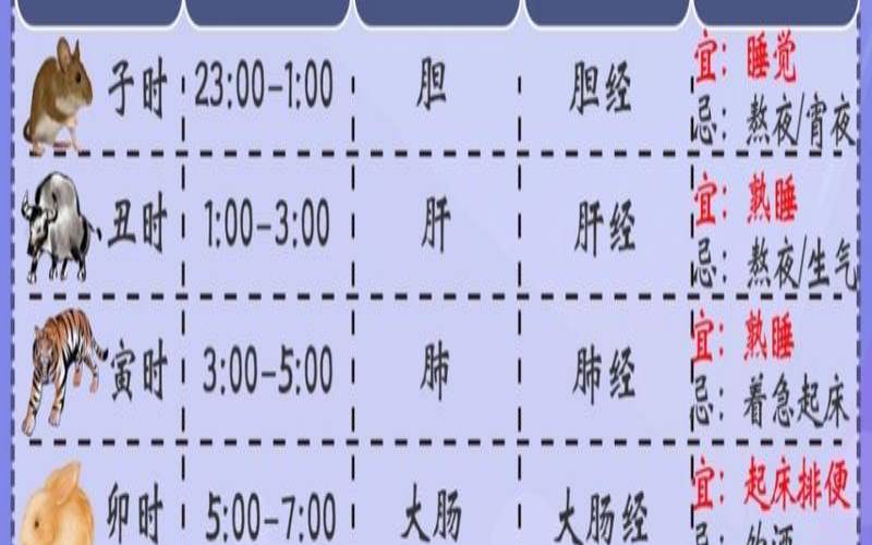 十二时辰养生法的口诀（黄帝内经十二时辰养生法）