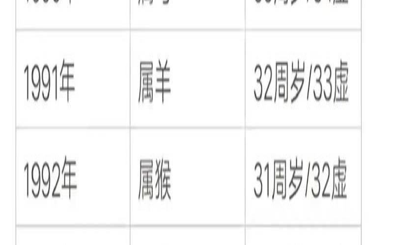 92年属猴人注定的婚姻（92年属猴人注定的婚姻）