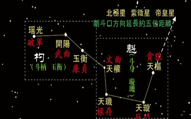 紫微命盘辅助星曜禄存星（紫薇星禄存星在命宫）