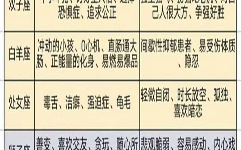 十二星座精准分析（十二星座解读大全）