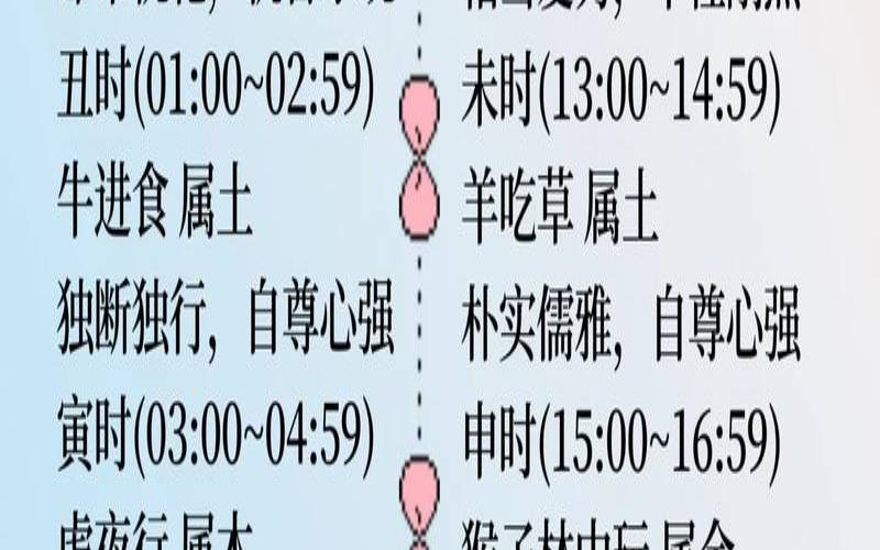女人午时出生的人命运（出生的时辰表）