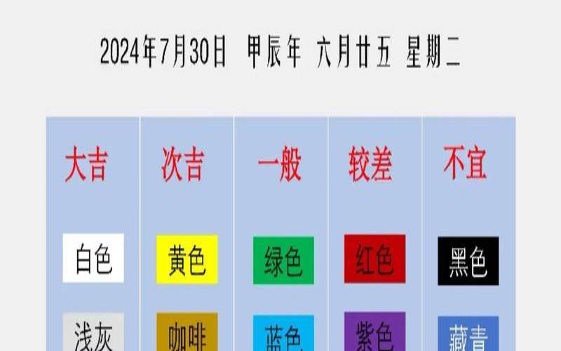 2821年6月15日五行穿衣（2022年5月15日是什么命）