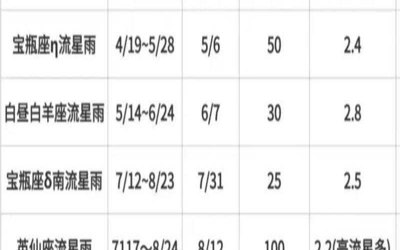水星东大距预示什么（今天有流星雨吗2024）