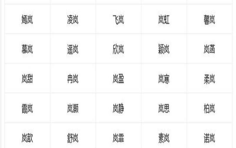 岚在名字中的寓意及解释（带岚字的男孩名字）