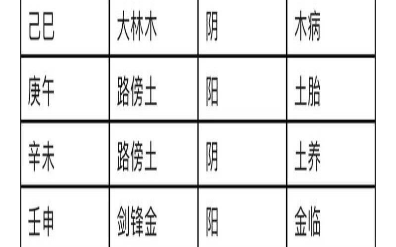 六十甲子纳音表五行（六十早子纳音）