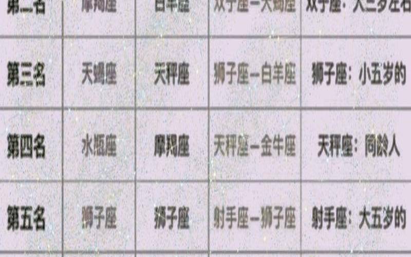 12星座谁觉得自己最萌（十二星座谁最呆萌）