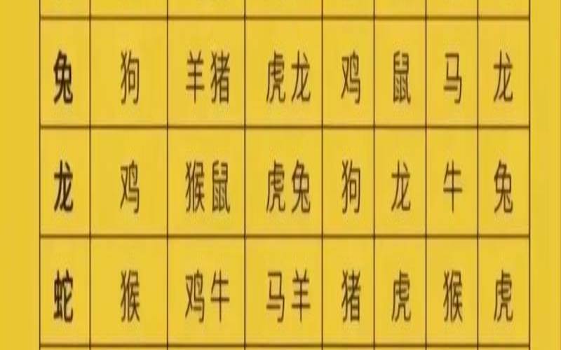 1991男羊和什么生肖相克（羊和猪的属相相克吗）