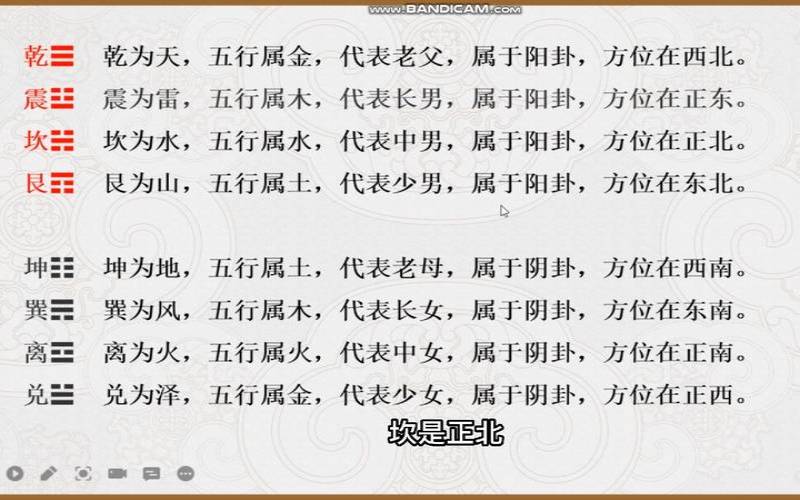 六爻看工作变动有利吗（六爻卦需要供奉什么神）