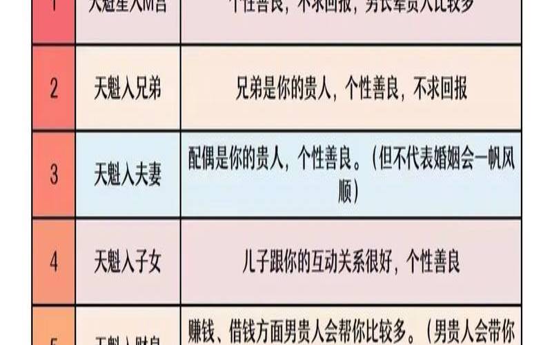 流年紫微星入命（紫微斗数基本知识）