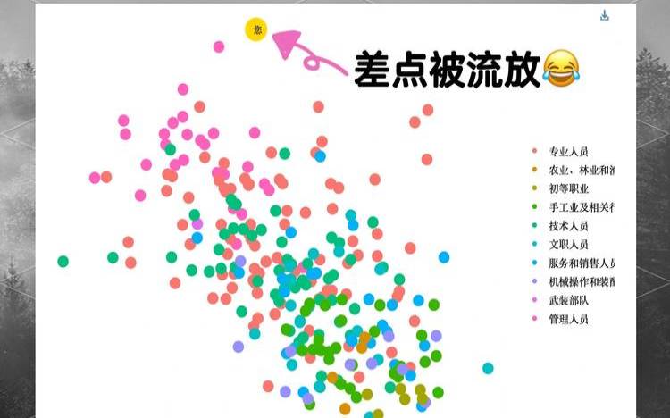 测试2021年事业会更好吗（测职业发展方向的测试免费）