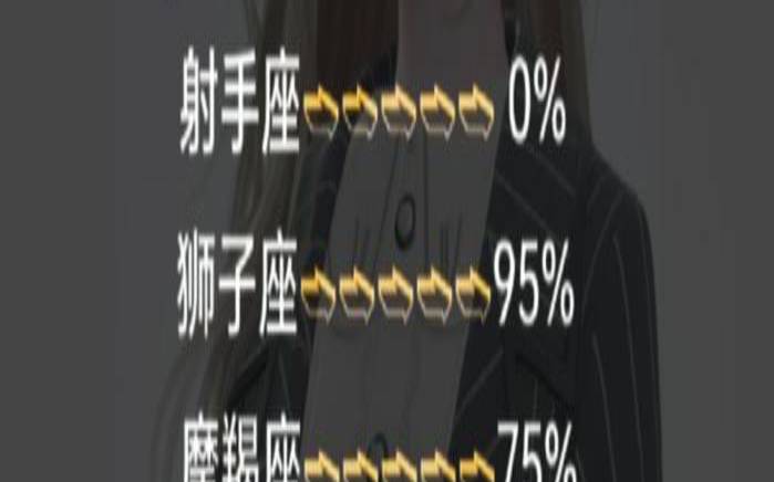 12星座对暧昧关系的态度（十二星座战斗力排名）