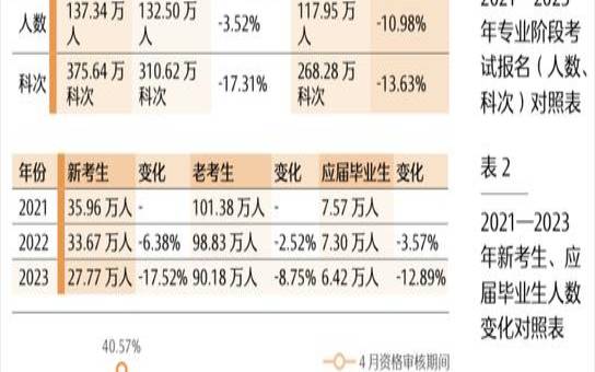 2021年农历五月二十五（2022年阴历5月出生的孩子）