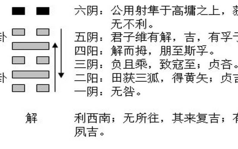 雷水解卦是吉还是凶（雷水解卦占爱情）