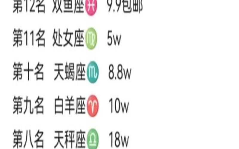 十二星座初吻在什么地方（十二星座初吻价格表）