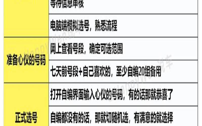 7字开头的车牌号如何（怎么选车牌号码吉祥号）