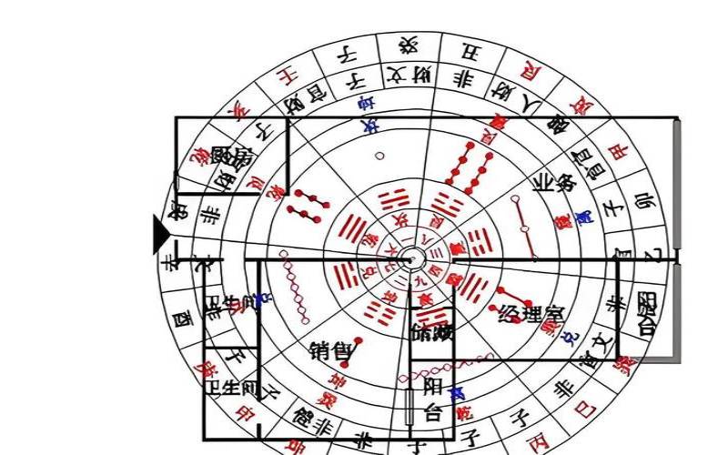 办公室风水布局图禁忌（办公室方位风水图解）