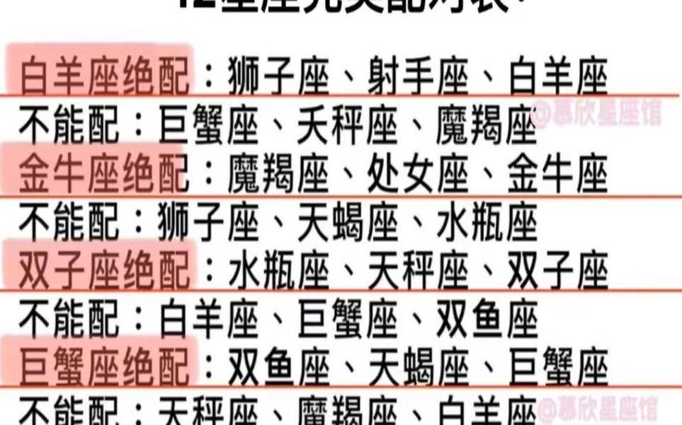 摩羯配对指数排名（巨蟹座今日运势）