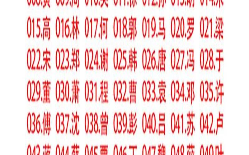 测哪方面你能羊羊得意（用自己姓测另一半的姓）